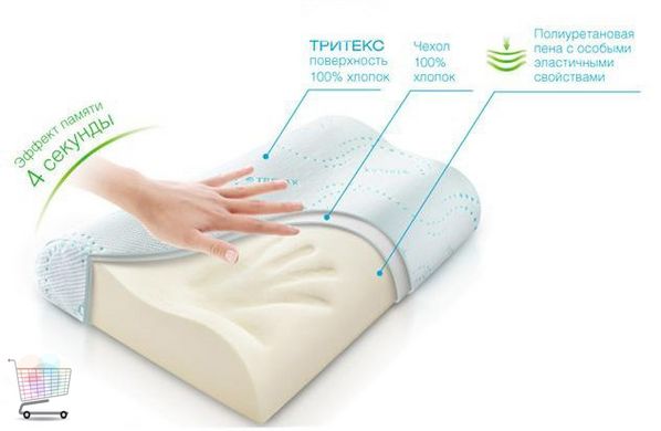 Ортопедическая анатомическая подушка с памятью Memory pillow для здорового и крепкого сна