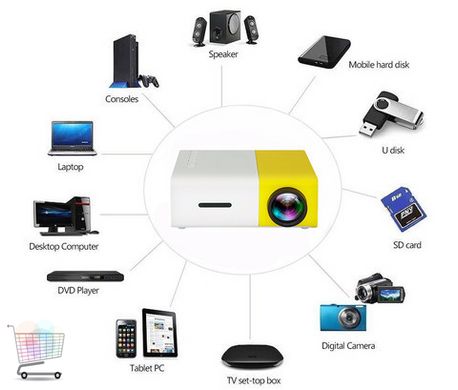 Мини проектор YG-300 Домашний мультимедийный портативный проектор