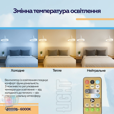 Світлодіодна лампа-вентилятор у патрон E27 AY1039 з пультом &bull; LED світильник 2 в 1 з вентилятором, 3 режимами світла та 3 швидкостями для дому, кухні, дачі та робочої зони